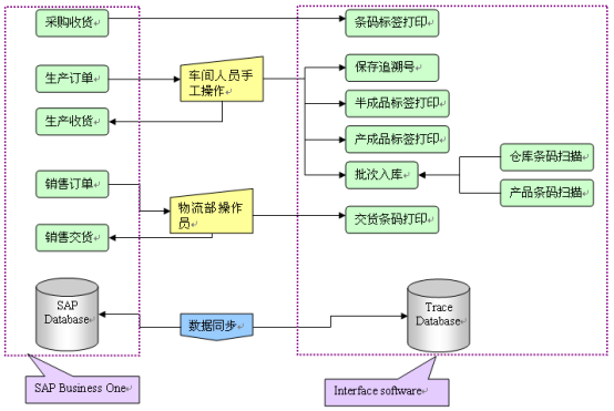 SAP電線行業(yè)解決方案:電線erp 電纜erp