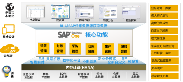 SAP ERP新材料行業(yè)解決方案-塑料行業(yè)ERP系統(tǒng)-高分子材料管理軟件供應商 青島中科華智