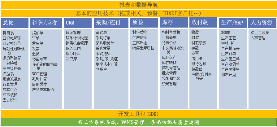 汽車零部件行業(yè)SAP系統(tǒng)ERP解決方案