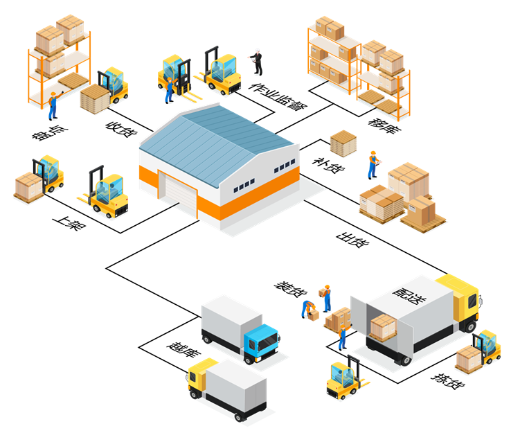 烘焙企業(yè)erp管理軟件